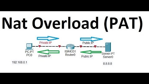 NAT Overload (PAT) Explained | Port Address Translation Configuration in CCNA