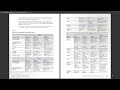 Milady Cosmetology Ch 9 Pages 183-187 Principles of Hair Design