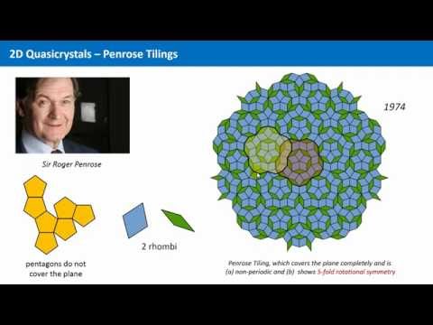 Unit 5.7 - Quasicrystals (II)