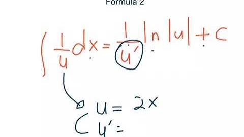 Integral of reciprocal function