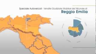 Aste Auto - Aste Annunci - Aste Giudiziarie Mobiliari