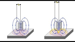 Principles and applications of electromagnetic sensors -  Dr Mayorkinos Papaelis