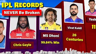 IPL Records that will NEVER Be Broken