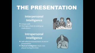 Theory Application Presentation -- Howard Gardner's Multiple Intelligences