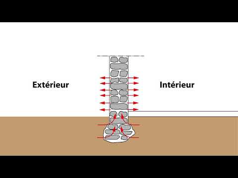 L'humidité dans le