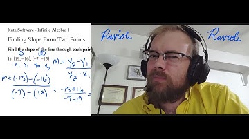 Finding Slope From Two Points- Algebra 1 Kuta Worksheet Series