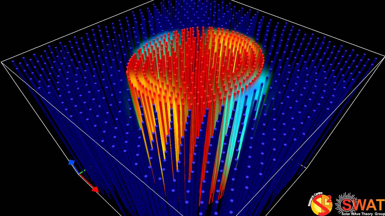 Flux Tube Fluting Mode 1 Fast Branch 1 Quarter