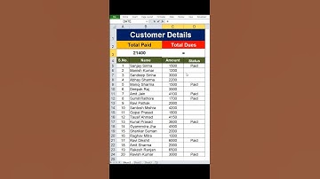 #shorts | Excel Amazing Tips and Tricks | #customerdata #sumif #formula