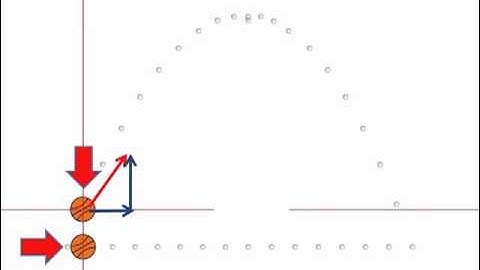 Projectiles at an Angle Part 2