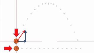 Famous Projectiles at an Angle Part 2 Profile