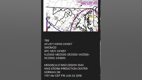 Integrating AllisonHouse Data With WeatherWall iOS