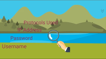 Packet Sniffing Explainer | Tutorial Series on Cryptography and System Security | Sridhar Iyer