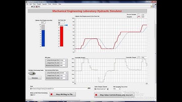 Electro-Hydraulic Control System Laboratory LabVIEW Front Panel