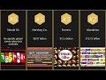 【Top 6】Most successful candy brands by global sales【Searched in 2025】
