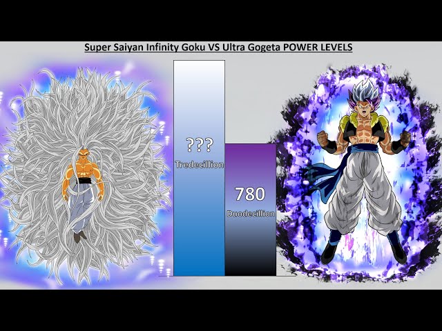 Super Saiyan Infinity vs Top 10 Strongest Ultra Dragon Ball OCs Power  Levels