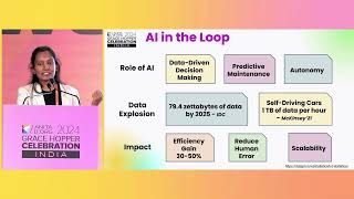 GHCI 24 | AI ML & Open Source Track - Day 2 | Lightning Talk - AI in Cyber-Physical Systems