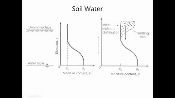 CE 433 - Class 13 (2 October 2018) Infiltration, pt. 2, Green Ampt Method