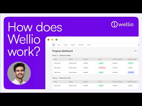 Welio Example Lesson How Wellio Works | Whole School Wellbeing Platform for K12 Schools ...