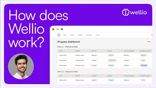 How Wellio Works | Whole School Wellbeing Platform for K12 Schools