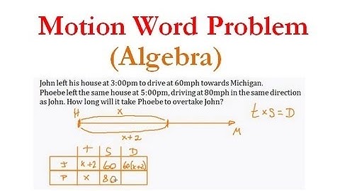 (Algebra 1) Word Problems - Motion Problem #1 - Made EASY!!!