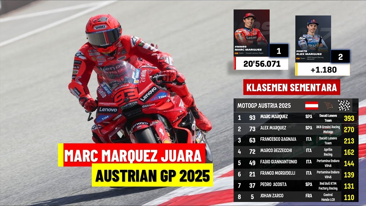 Hasil Sprint Race MotoGP Austria 2025 hari ini: MARC MARQUEZ JUARA ...