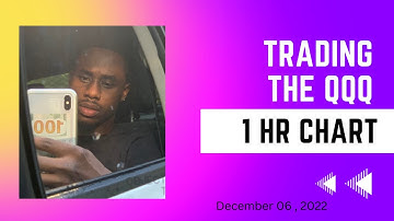 Trading the QQQ on the 1 Hr Chart using the DXY as confluence Dec 06 , 2022