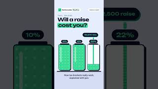 Will a Raise Cost You How Tax Brackets Really Work #Shorts