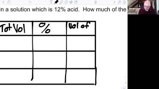 Mixture Problems Example #1 Net Worth