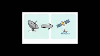 Quad Indo-Pacific Energy Security and Maritime Cooperation Framework |#quad #geopolotics