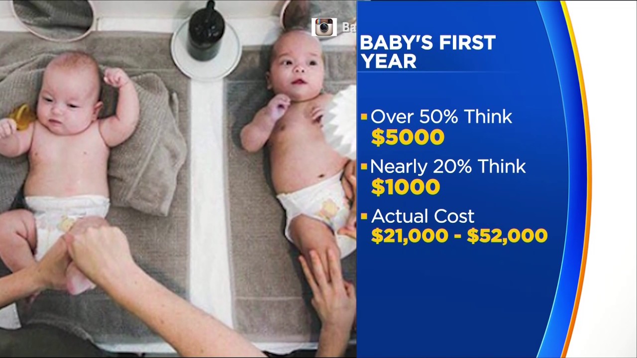 The Price of Baby's First Year YouTube