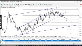 ANALYSIS ON USDZAR CURRENCY PAIR 21-08-2024 #usdzar #forex #fx