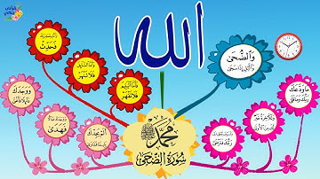 هيا أحبتي نحفظ سورة الضحى مع الخريطة الذهنية 🌷🌿