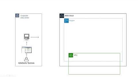 AWS - 03 - Configure and Create a native SQL Server Backup in RDS  SQL Server instance