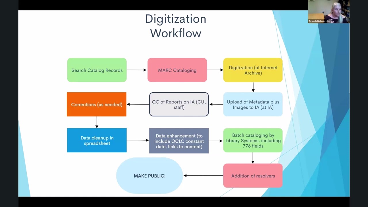 Making Analog Data Accessible: Preserving data at two institutions
