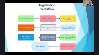 Celebrity Making Analog Data Accessible: Preserving data at two institutions Profile