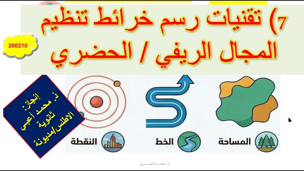7  شرح تطبيقي ممتاز للوحدة 7  تقنيات رسم خرائط تنظيم المجال الريفي  الحضري ـــ ذ محمد اعبي