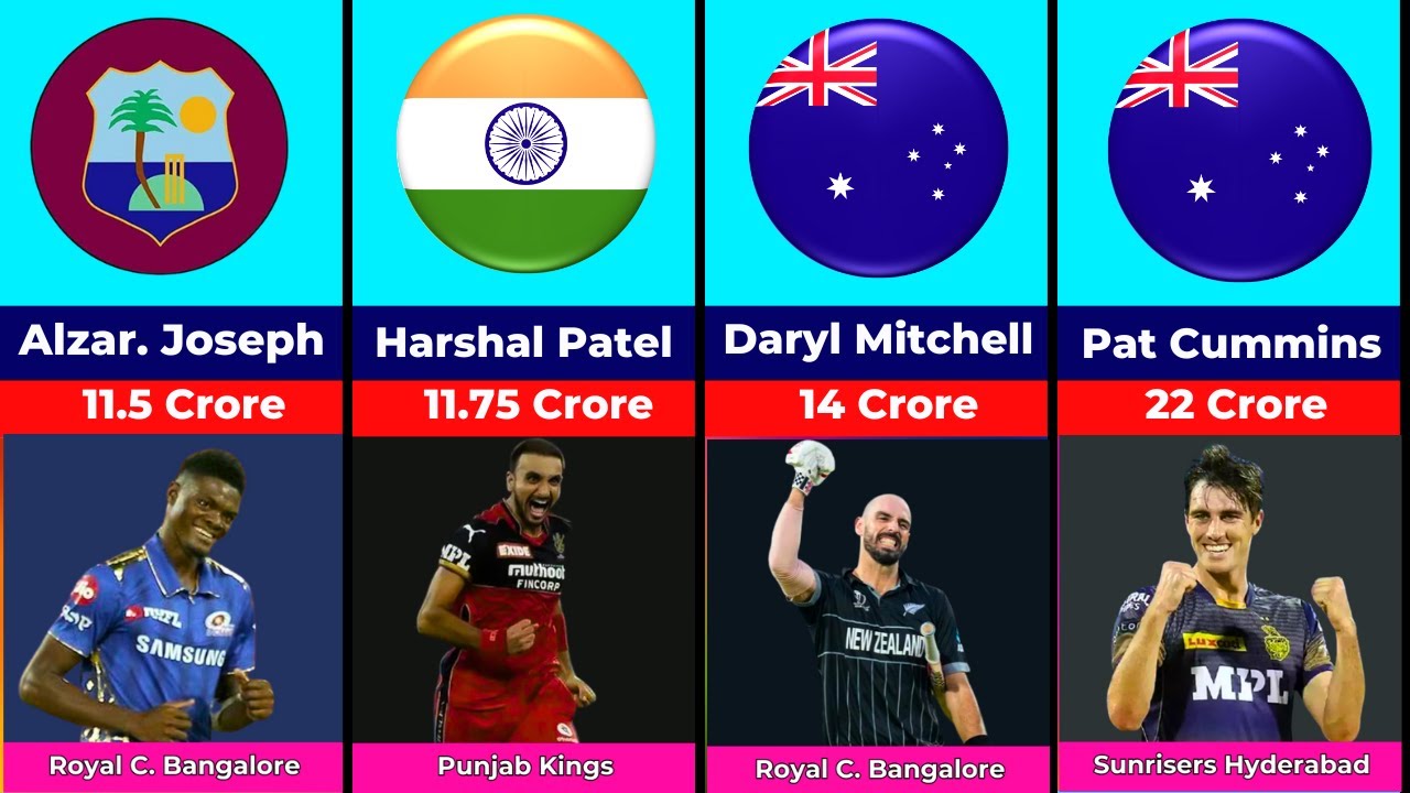 FULL List of SOLD Players During the IPL Auction 2024 With IPL Teams