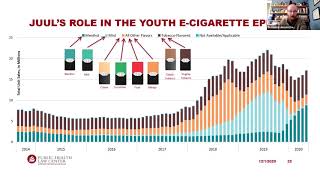 FDA E-Cigarette Regulation: Everything You Need to Know