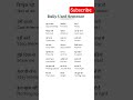 learn English #english30​ दिन में अंग्रेजी बोलना सीखो,fluently English speaking practice course ielt