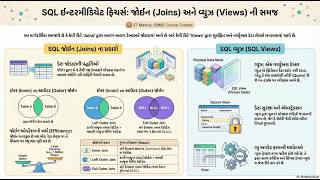 Lecture 12: Intermediate SQL: Joins &amp; Views | DI04032011 | DBMS | GTU