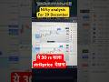 Nifty analysis for 29 December #niftyprediction
