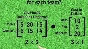 Multiplying Matrices by Shmoop