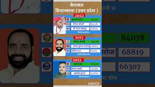 uttar pradesh vidhansabha election result #soniagandhi #rahulgandhi #congress #bjp #up #raebareli