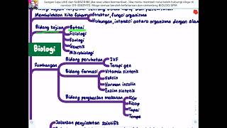 (2022) BIOLOGI KSSM T4- Bab 1 Pengenalan kepada Biologi dan Peraturan Makmal