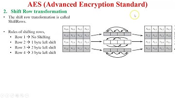 Shift Rows in AES | Inverse shift rows in AES