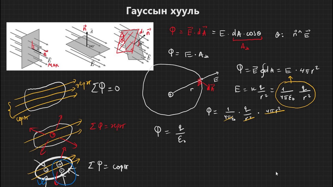 6.7-Гауссын хууль