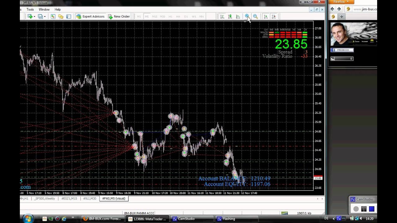 Fas Stock FAS - Direxion Daily Financial Bull 3X Shares - Expert Advisor - YouTube