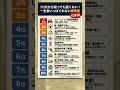 50歳から取っても遅くない！「一生食いっぱぐれない」神資格TOP10