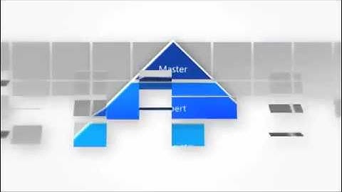 Microsoft Certification | Professionals Training