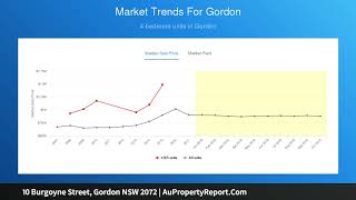 10 Burgoyne Street, Gordon NSW 2072 | AuPropertyReport.Com